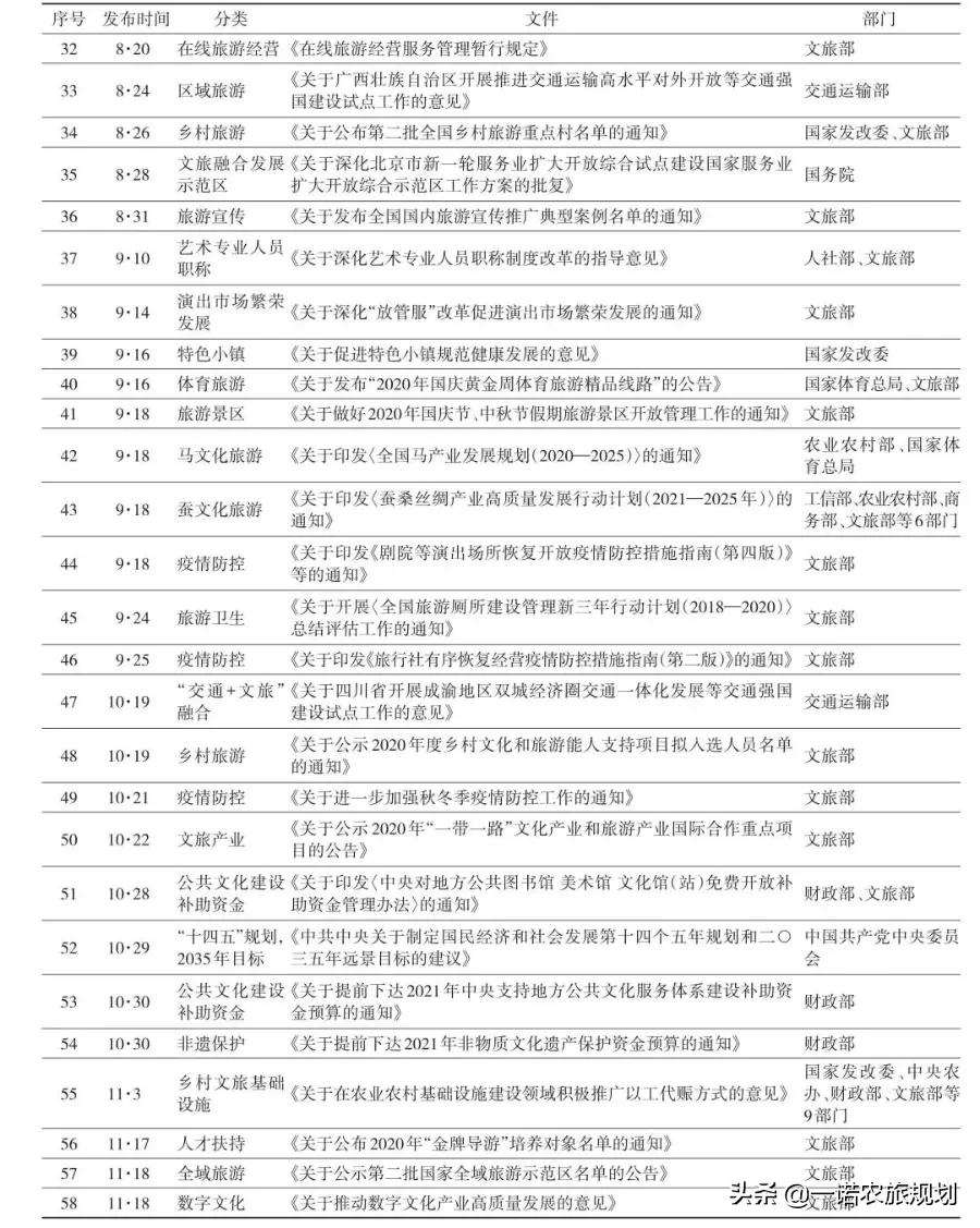 文旅产业政策的重点场域与未来趋势 (图2)