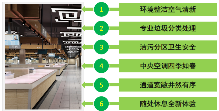 【领导关怀】商丘市委书记王战营带队莅临广亿集团旗下公司——商丘万嘉鲜星级智慧农贸市场检查指导工作(图3)